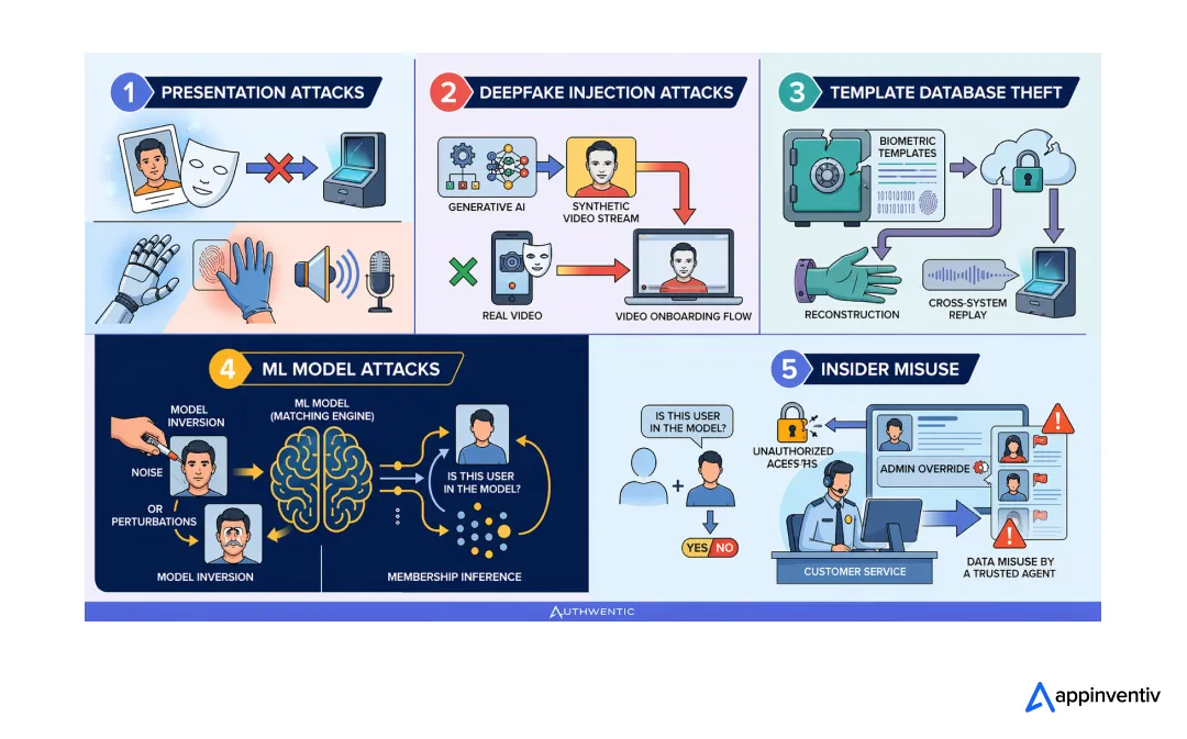 The Threat Model Worth Defending Against