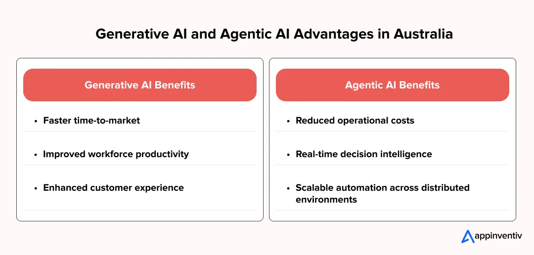 Generative AI and Agentic AI Advantages in Australia Generative AI and Agentic AI Advantages in Australia