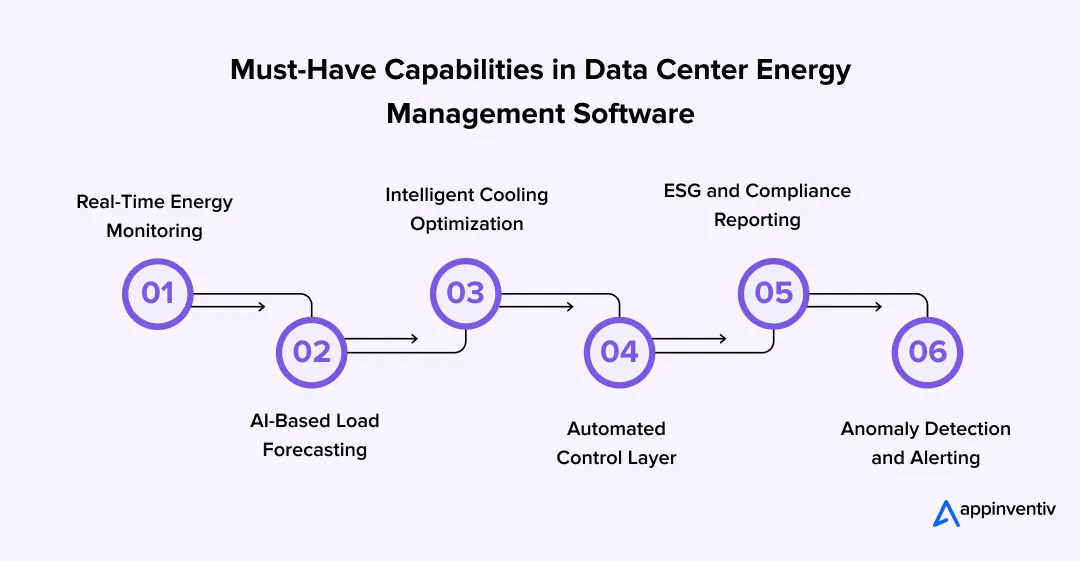 Must-Have Capabilities in Data Center Energy Management Software