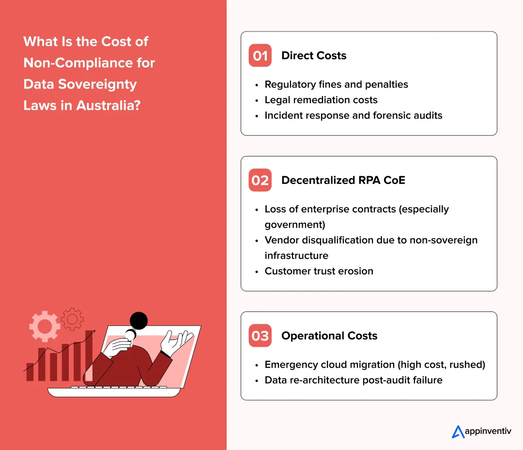 What Is the Cost of Non-Compliance for Data Sovereignty Laws in Australia?