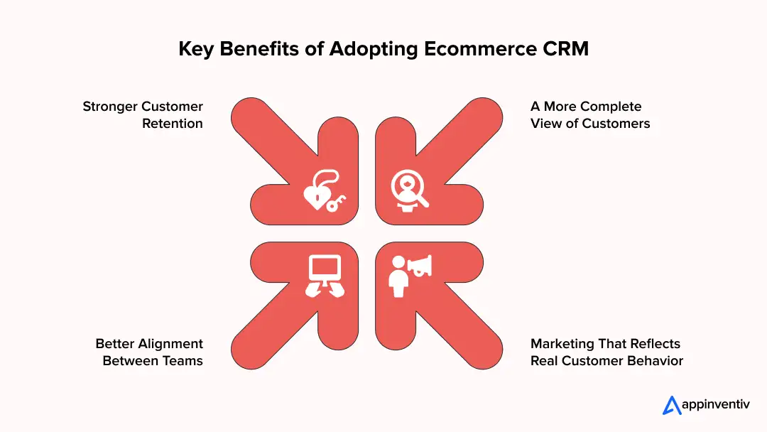 Key Benefits of Adopting Ecommerce CRM