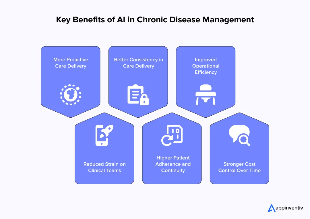 Key Benefits of AI in Chronic Disease Management