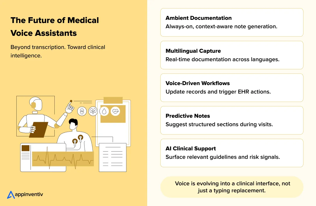 The Future of Medical Voice Assistants