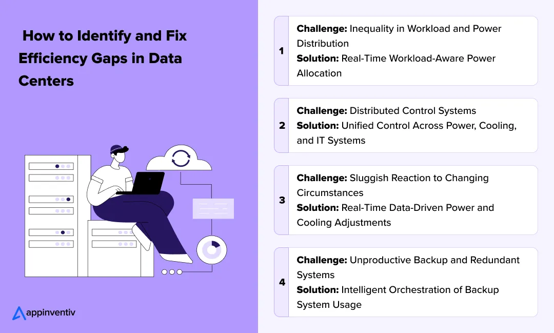 How to Identify and Fix Efficiency Gaps in Data Centers