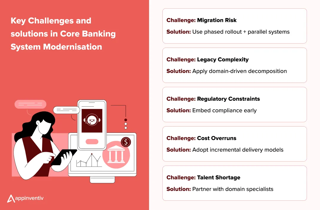 Key Challenges in Core Modernisation and How to Overcome Them