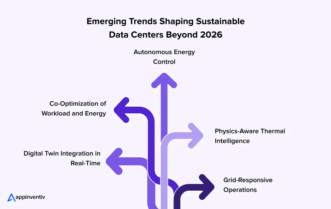 Emerging Trends Shaping Sustainable Data Centers Beyond 2026