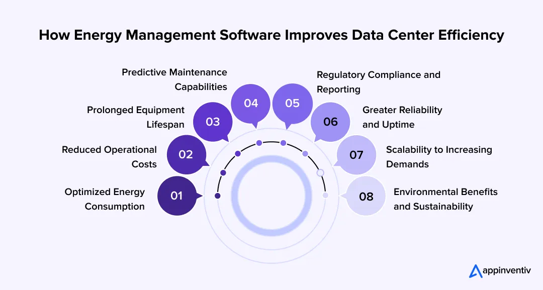 How Energy Management Software Improves Data Center Efficiency