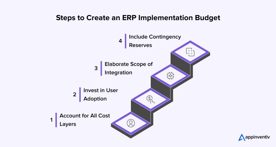  Steps to Create an ERP Implementation Budget
