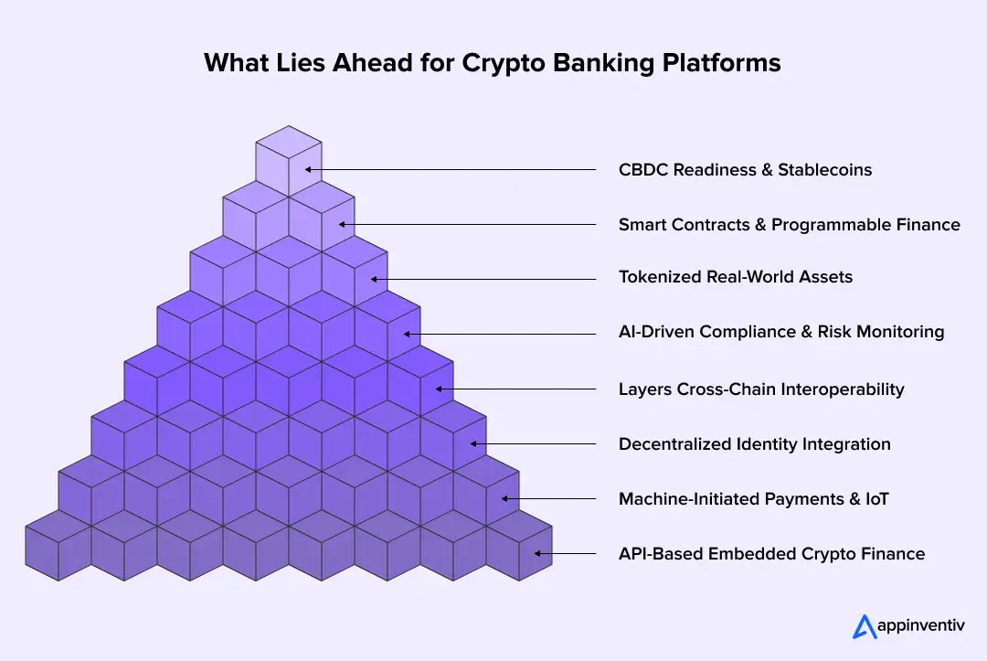 The Road Ahead for Crypto Banking Platforms The Road Ahead for Crypto Banking Platforms