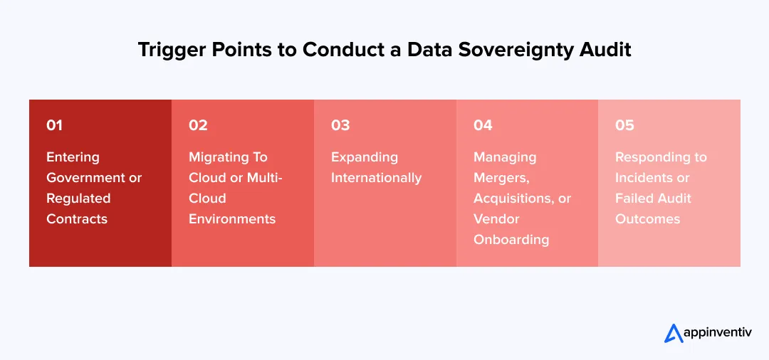Trigger Points to Conduct a Data Sovereignty Audit