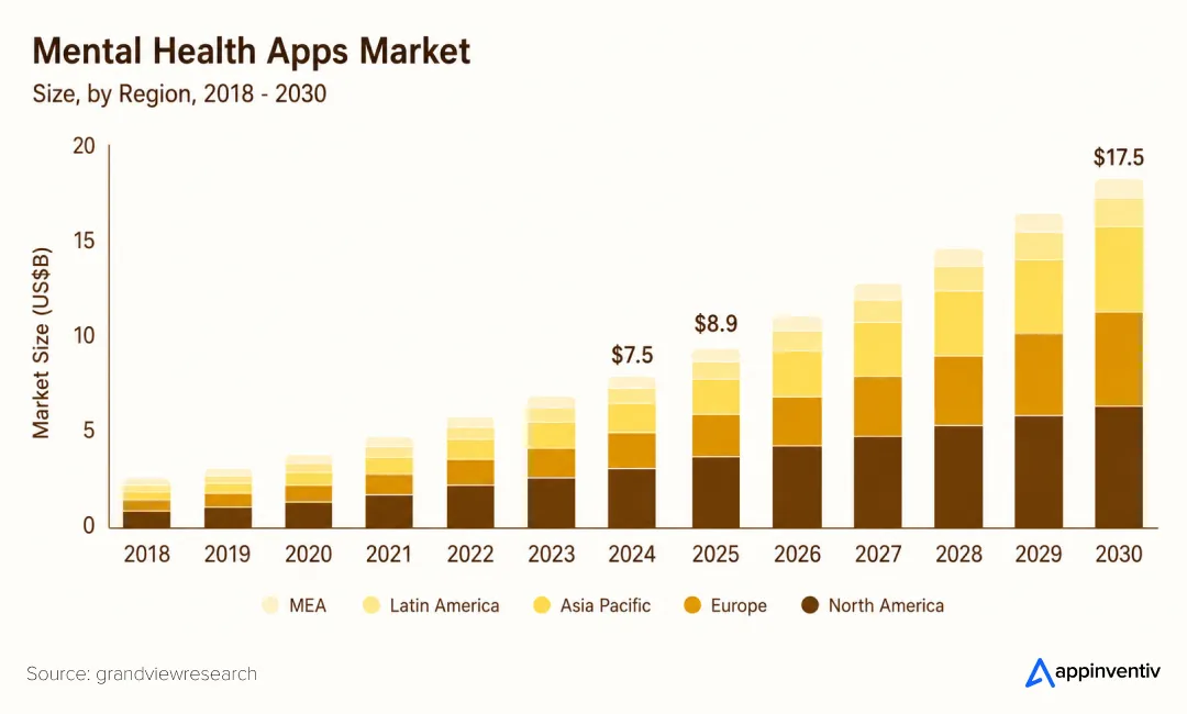 Mental health app market structure 