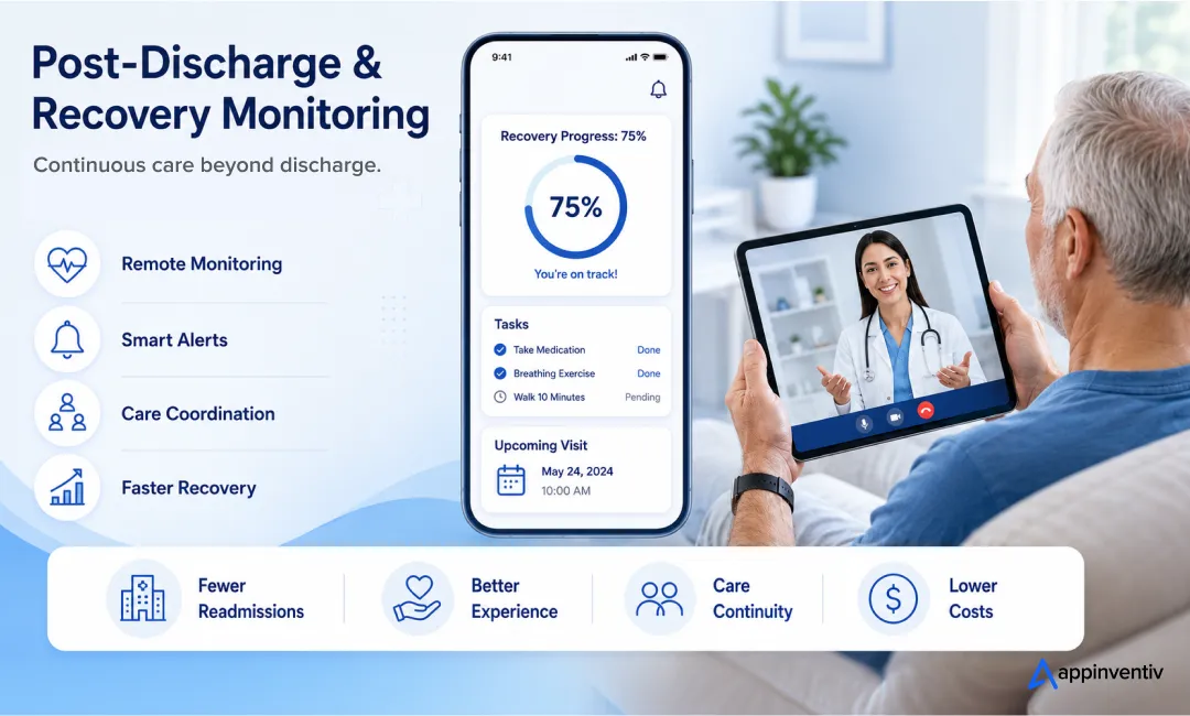  Post-Discharge and Recovery Monitoring Platforms