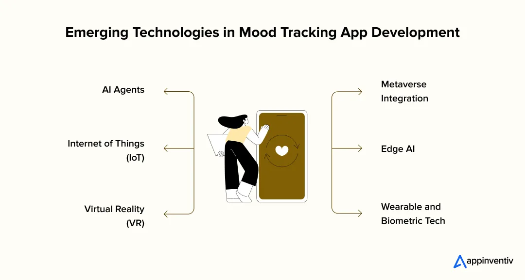 Emerging Technologies in Mood Tracking App Development