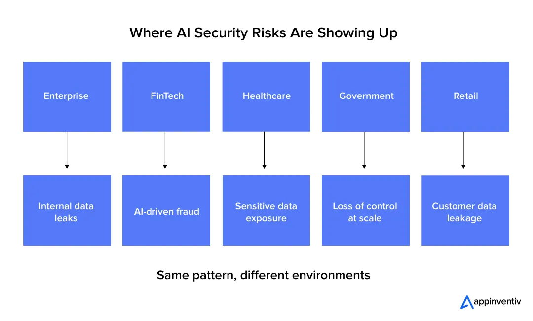 Where AI Security Risks Are Showing Up