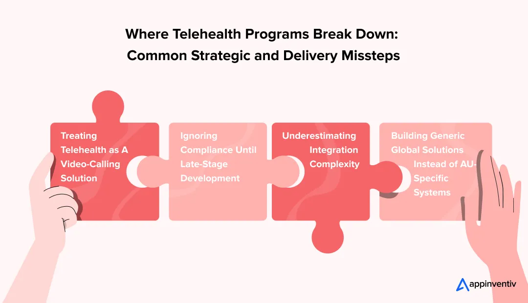 Where Telehealth Programs Break Down: Common Strategic and Delivery Missteps