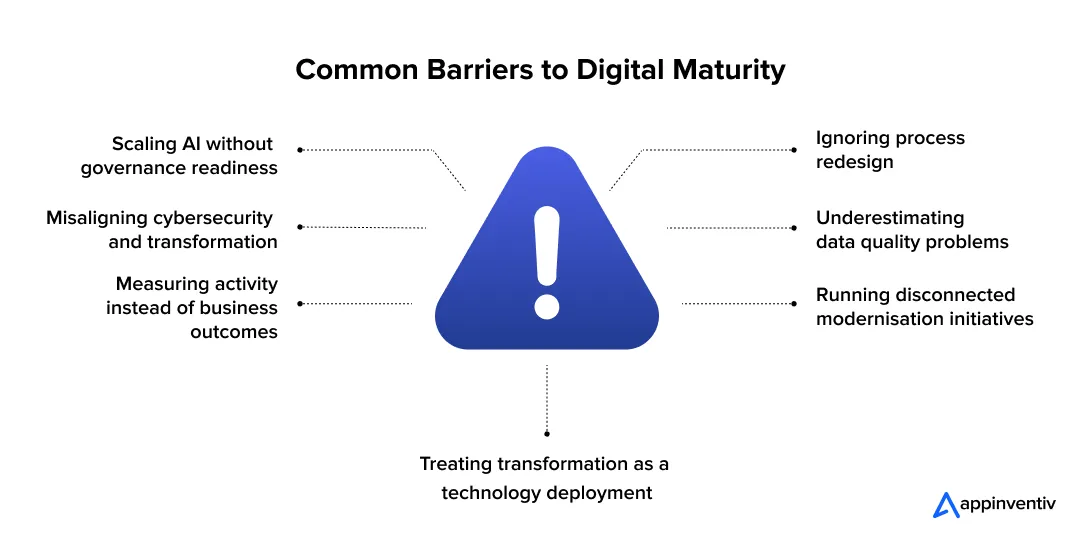 Common Barriers to Digital Maturity