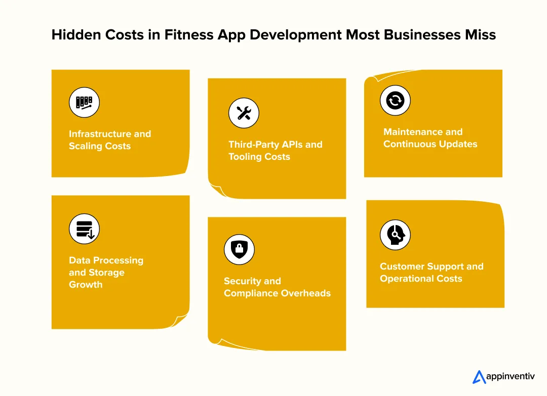 Hidden Costs in Fitness App Development Most Businesses Miss