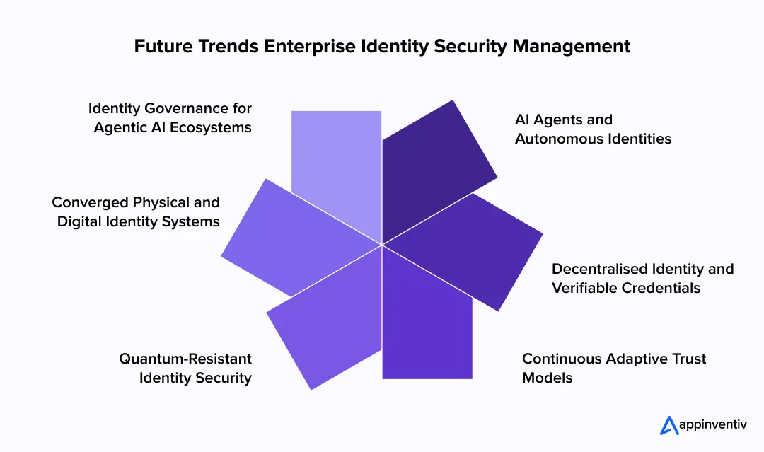 Future Trends Enterprise Identity Security Management 