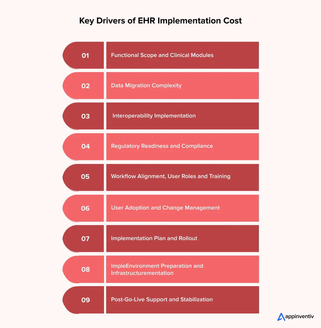 Key Drivers of EHR Implementation Cost