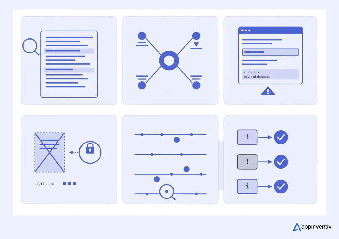 Functions of a modern cybersecurity AI agent.