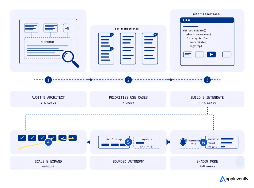 How Do You Implement AI Agents in Cybersecurity Without Breaking Production