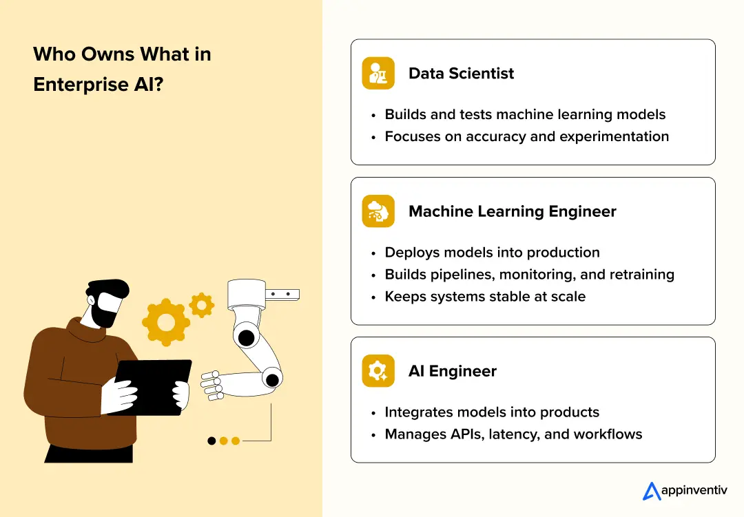 Who Owns What in Enterprise AI?