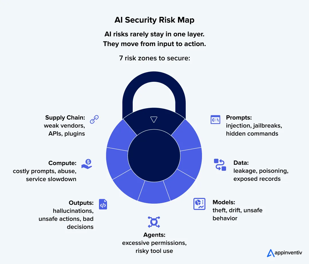 AI Security Risk Map