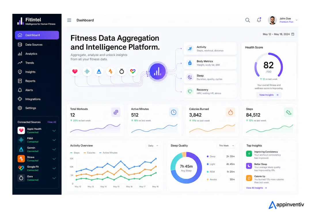 Fitness Data Aggregation and Intelligence Platform