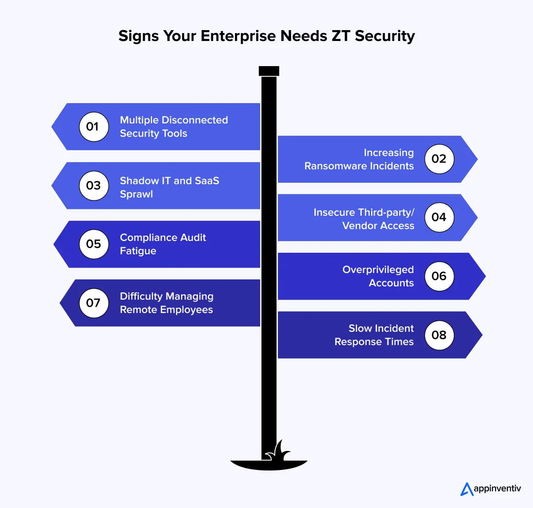 Signs Your Enterprise Need ZT Security