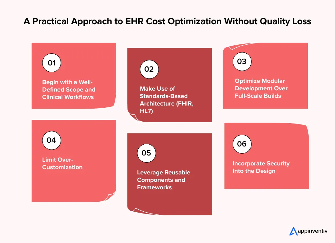 A Practical Approach to EHR Cost Optimization Without Quality Loss