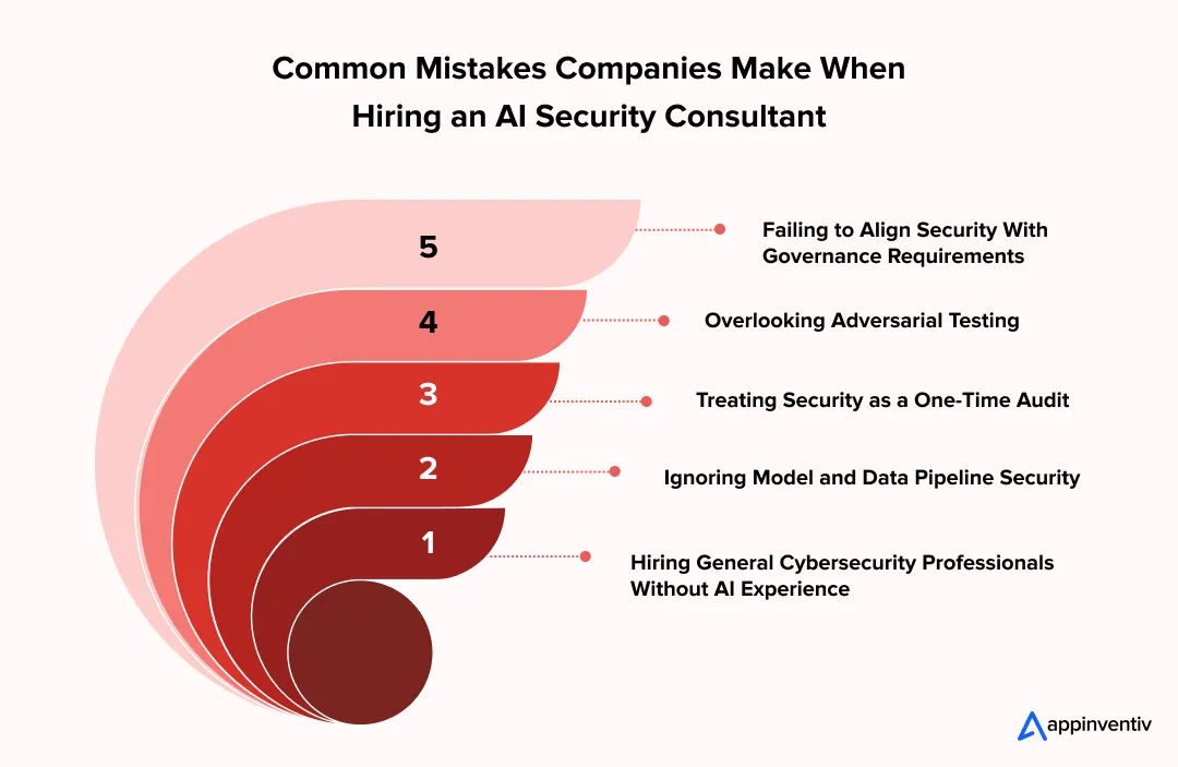 Common Mistakes Companies Make When Hiring an AI Security Consultant