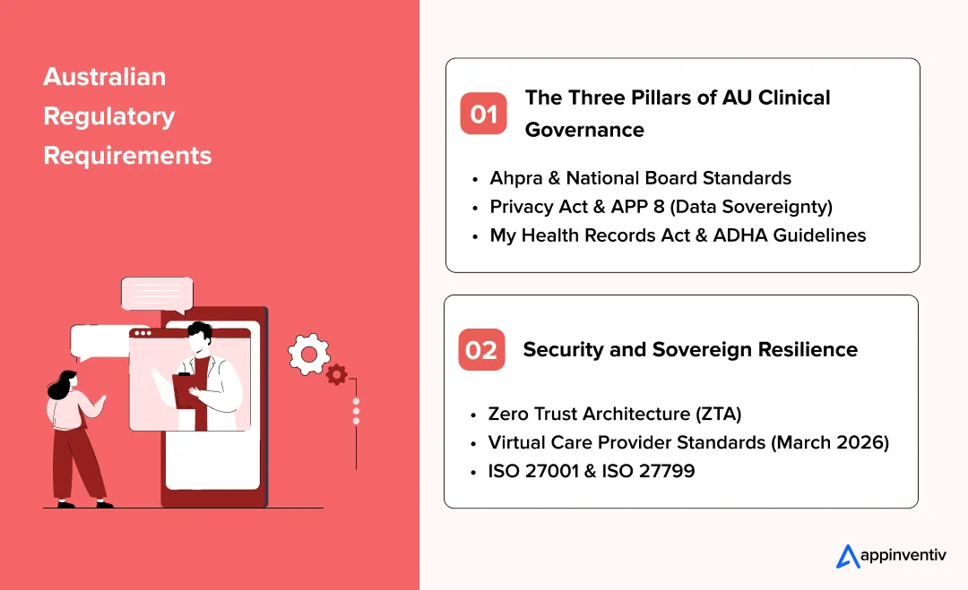 Australian Regulatory Requirements