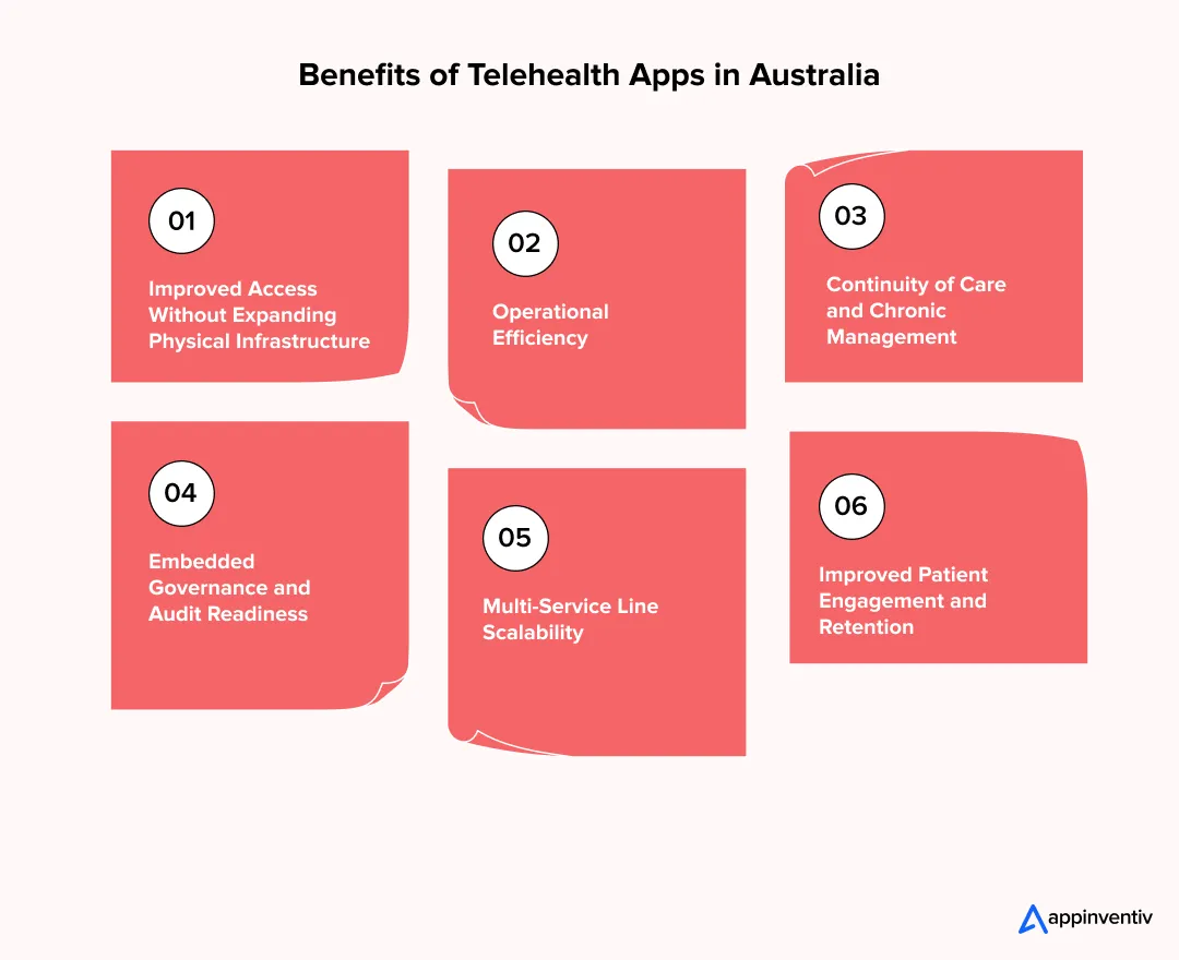 Benefits of Telehealth Platforms in Australia