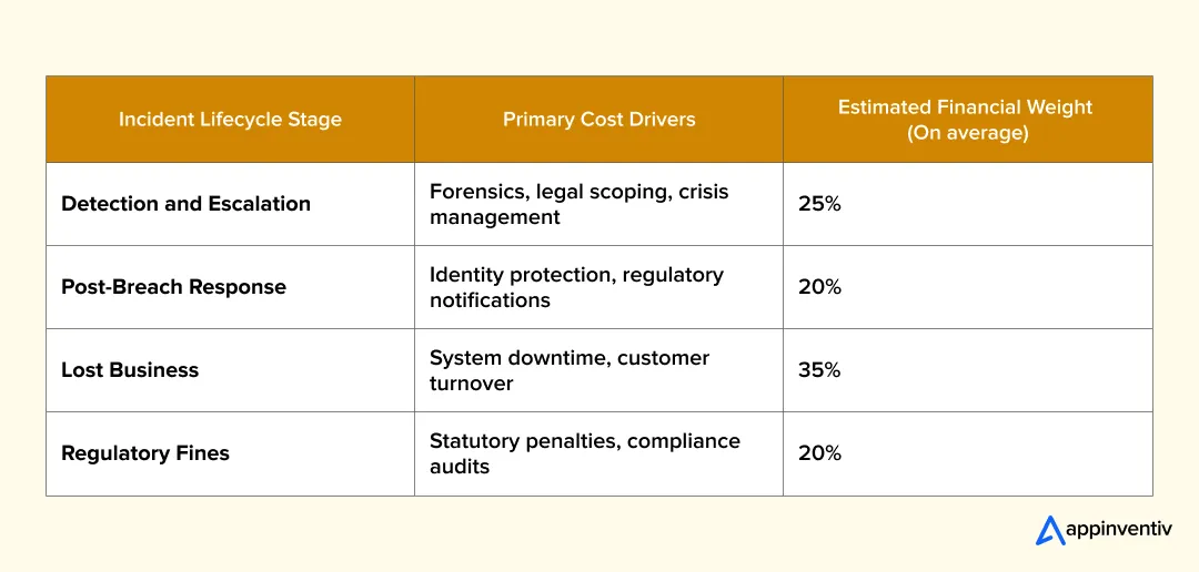 Visualising the Financial Impact 