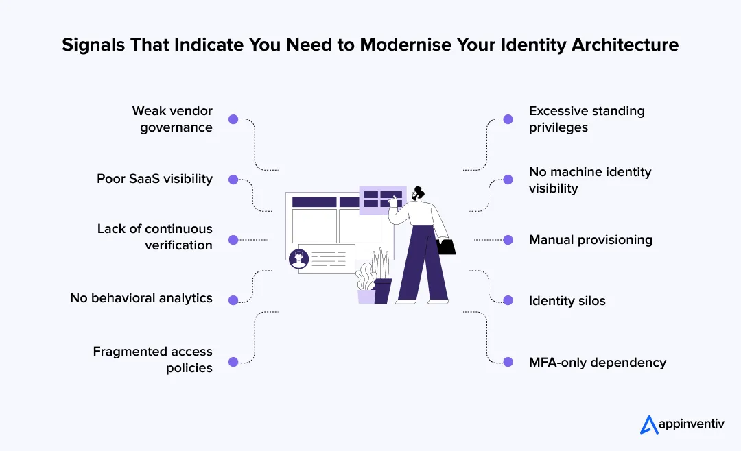 Key Signs Your Enterprise Identity Architecture Needs Modernization 