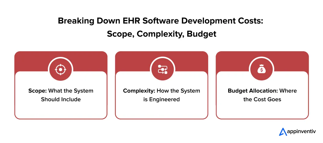 Breaking Down EHR Software Development Costs