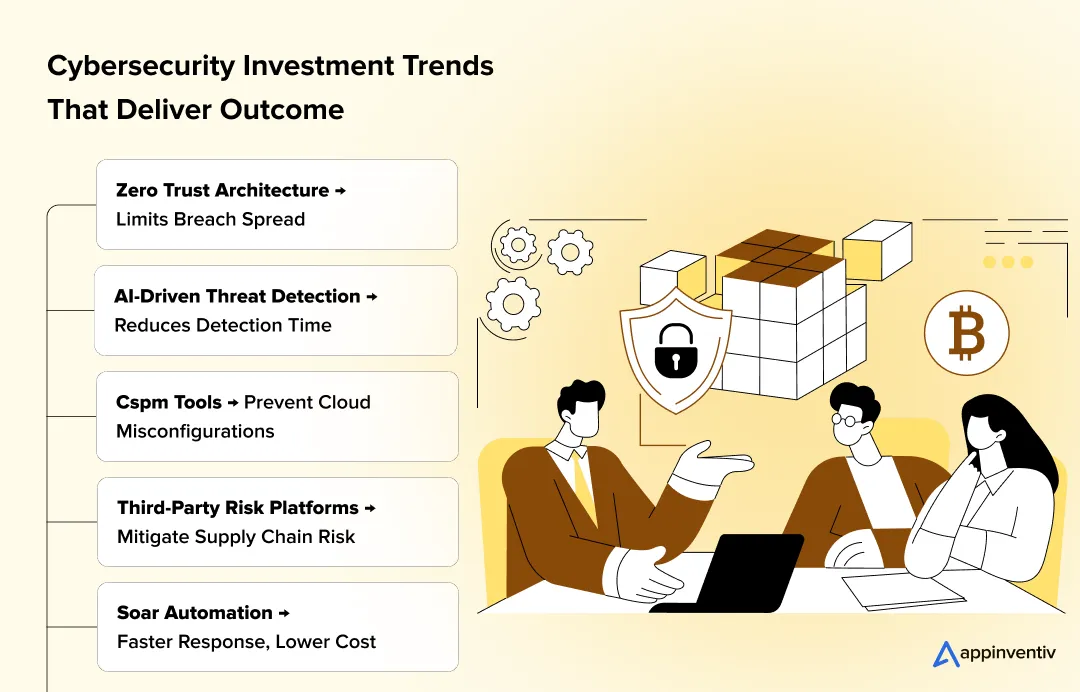 Cybersecurity Investment Trends That Deliver Outcome