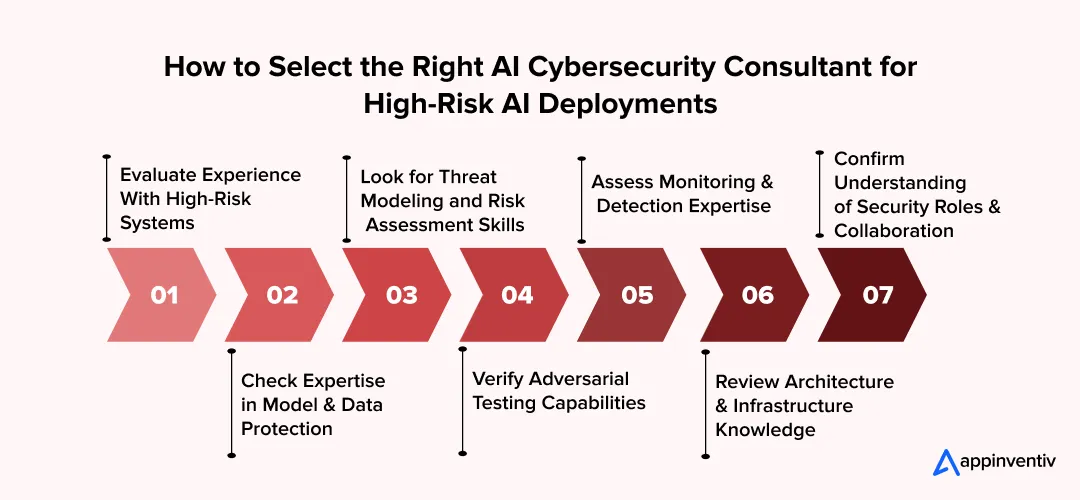 How to Select the Right AI Cybersecurity Consultant for High-Risk AI Deployments