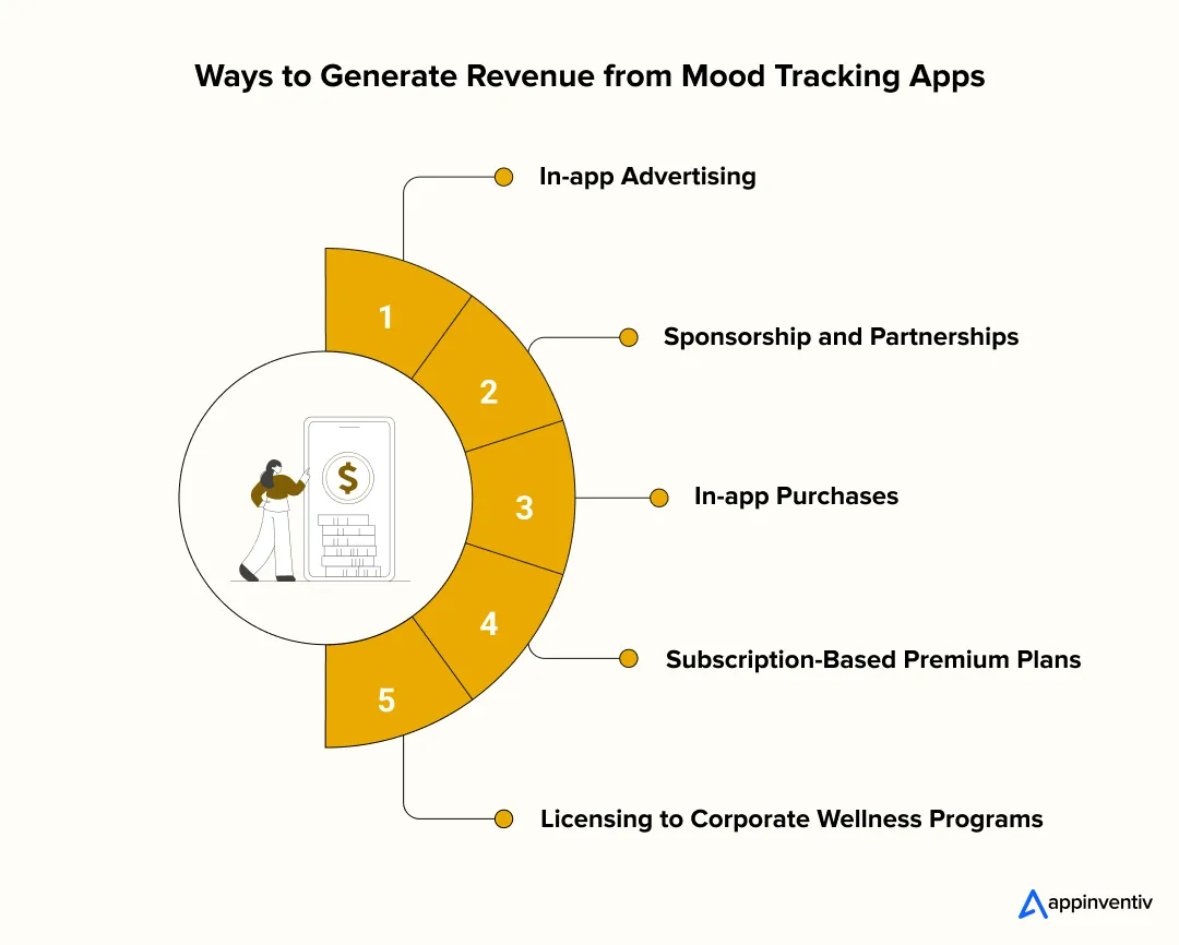 Ways to Generate Revenue from Mood Tracking Apps