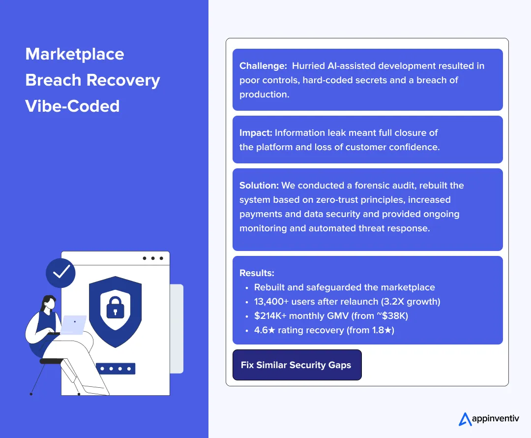 Marketplace Breach Recovery Vibe-Coded