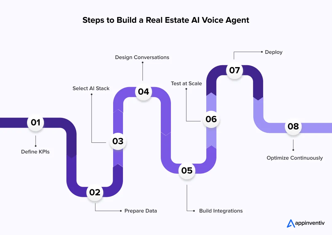 AI voice agent build steps