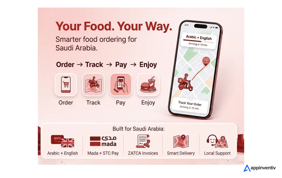 Must-Have Features of a Herfy-Like App
