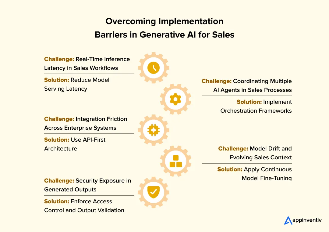 Overcoming Implementation Barriers in Generative AI for Sales