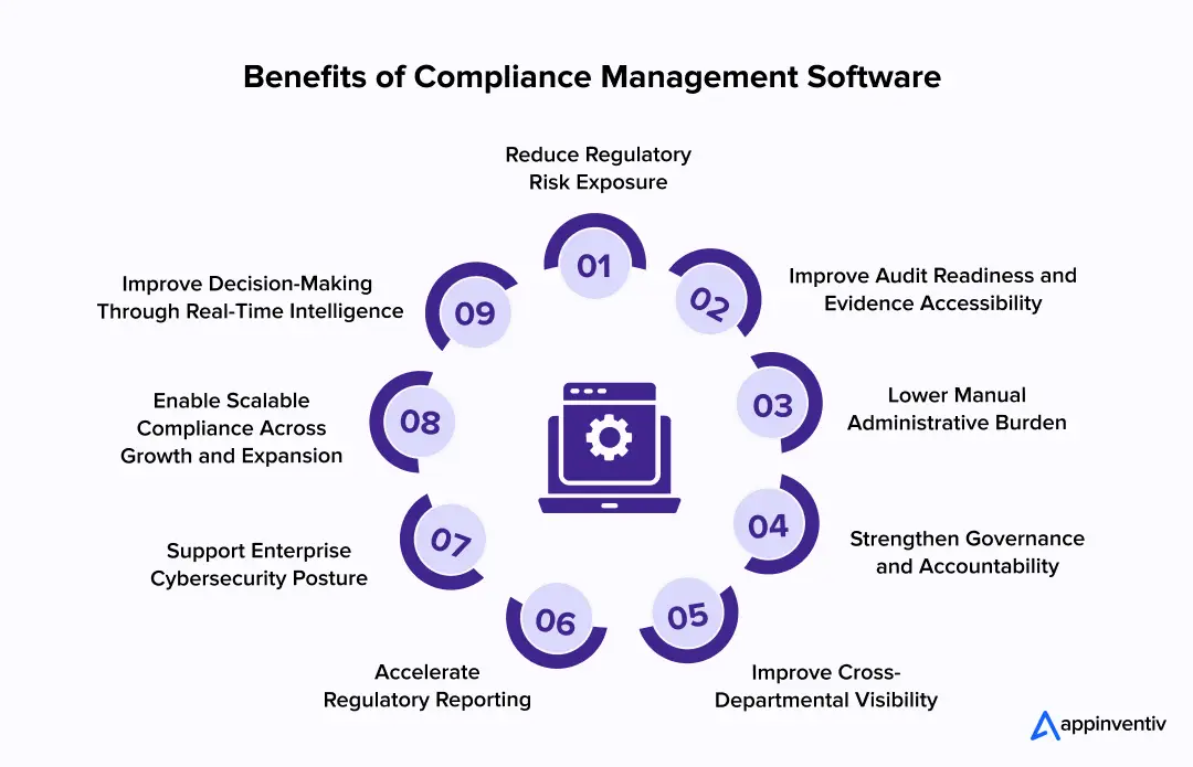 Benefits of Compliance Management Software Benefits of Compliance Management Software