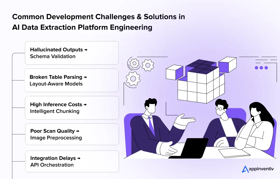 AI extraction engineering challenges AI extraction engineering challenges