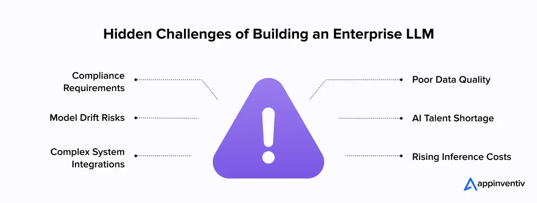 Enterprise LLM Implementation Challenges