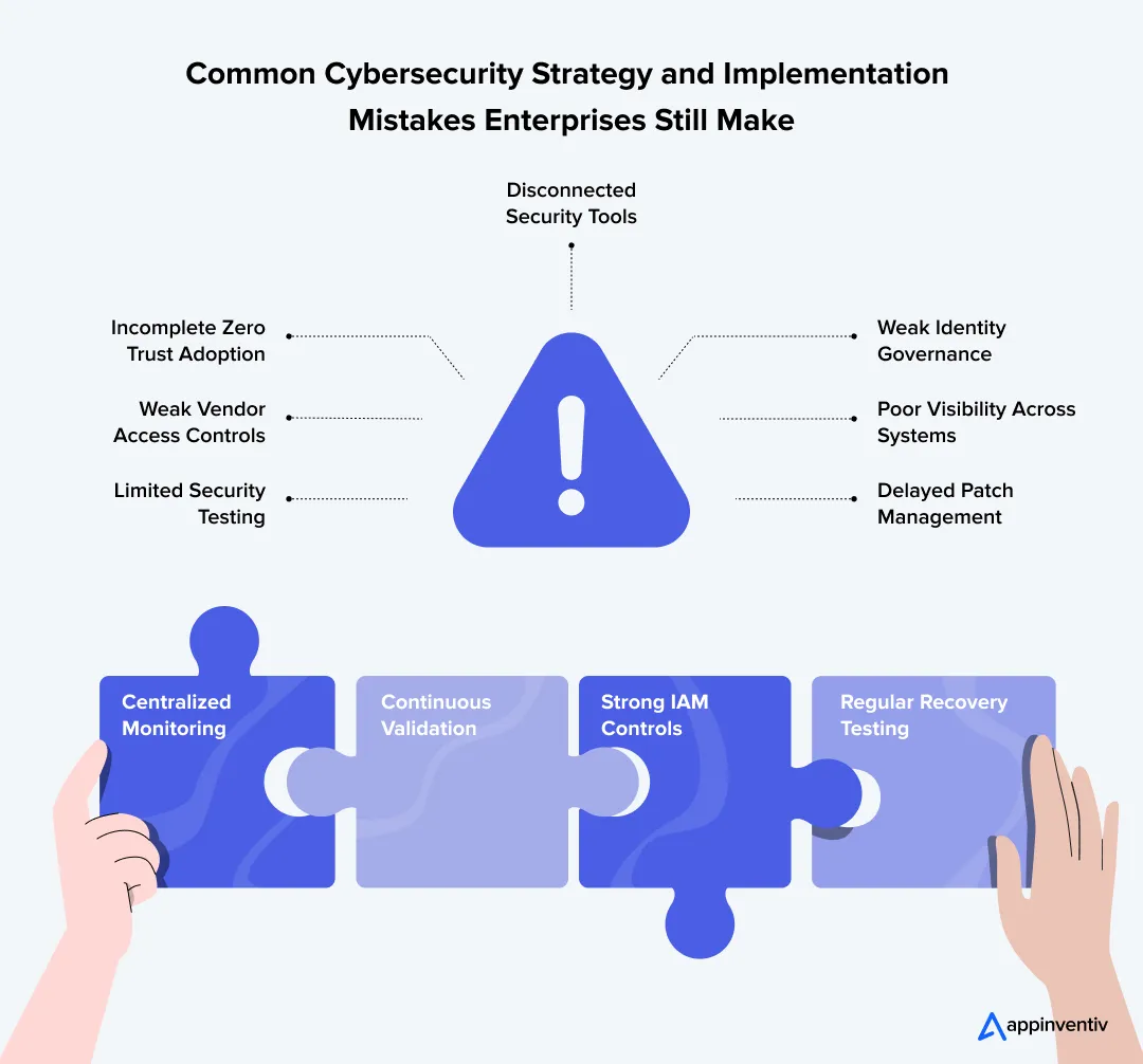 Enterprise Cybersecurity Implementation Mistakes Enterprise Cybersecurity Implementation Mistakes
