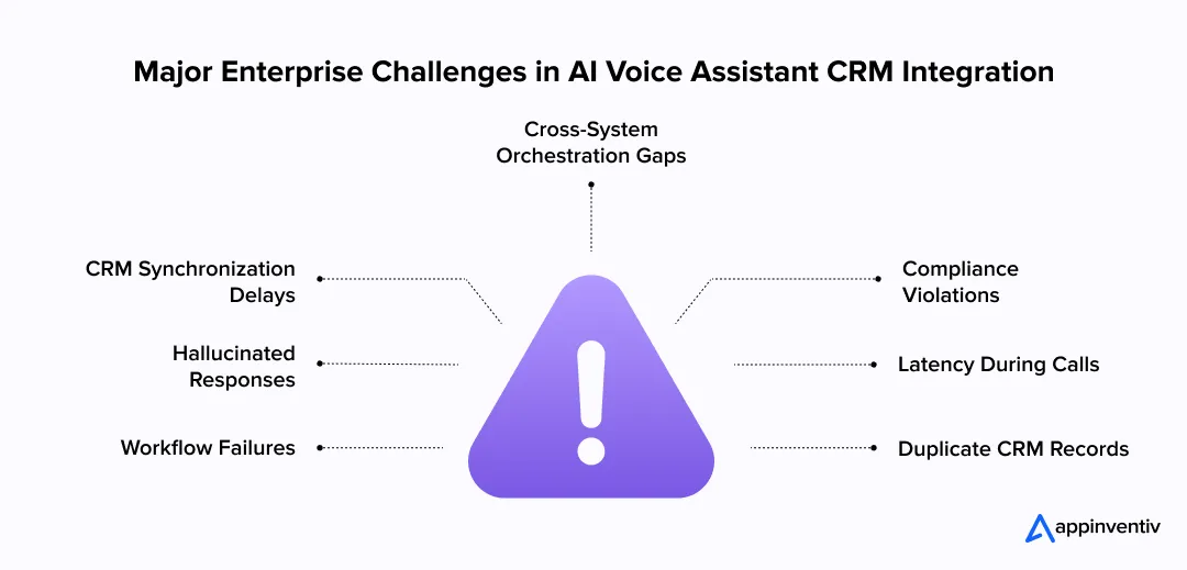Enterprise Voice AI Challenges 