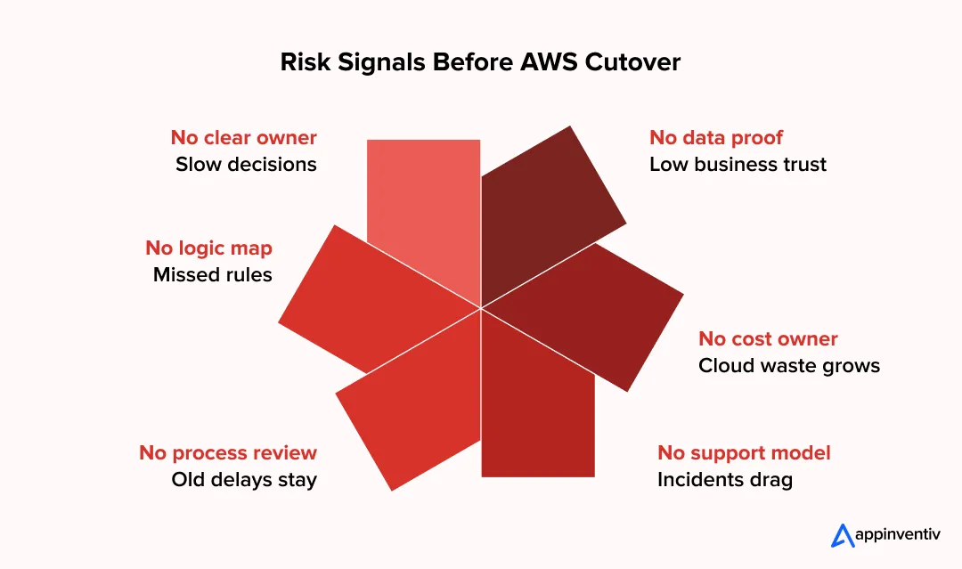 Common Challenges of AWS Legacy Modernization