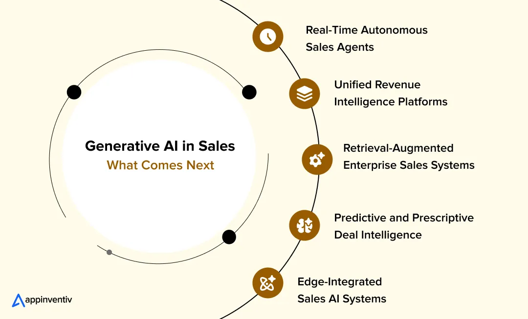 Generative AI in Sales: What Comes Next